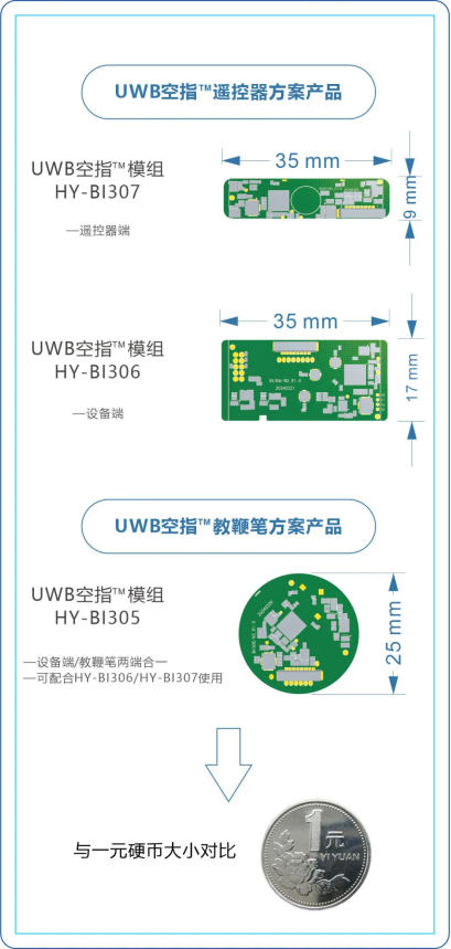 华云时空UWB空指方案