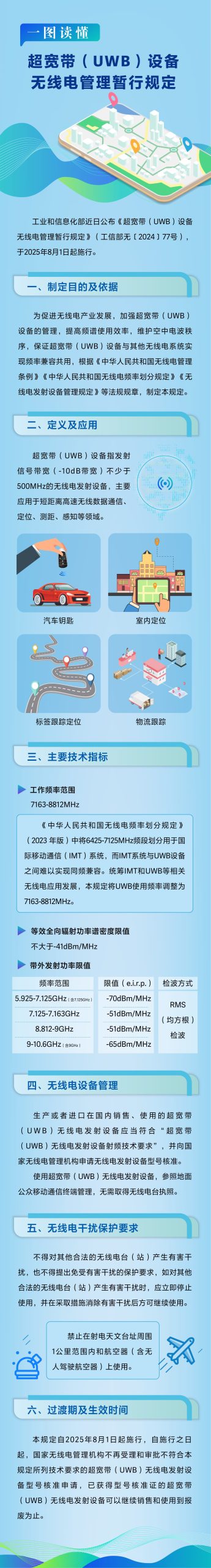 工信部 《超宽带(UWB)设备无线电管理暂行规定》解读