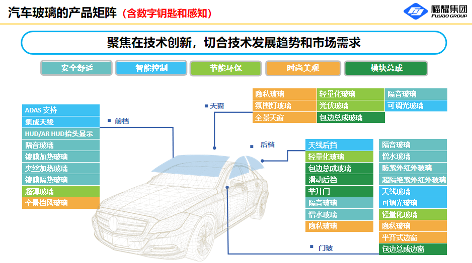 汽车玻璃集成数字钥匙UWB